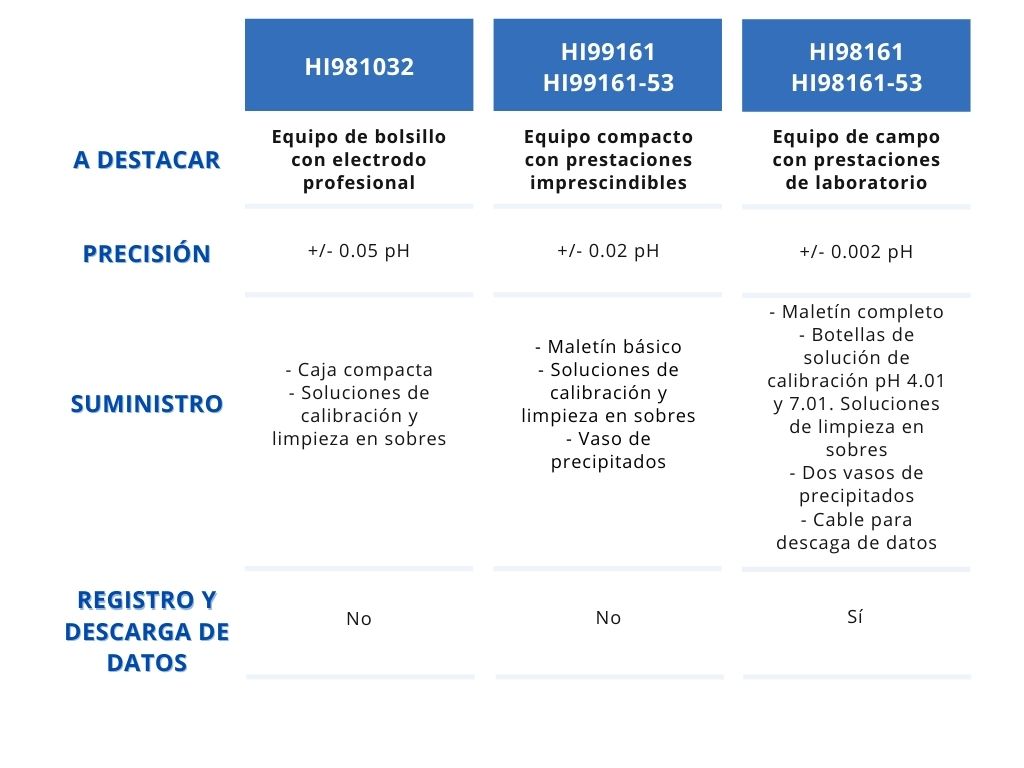 tabla-comparativa-ph-queso